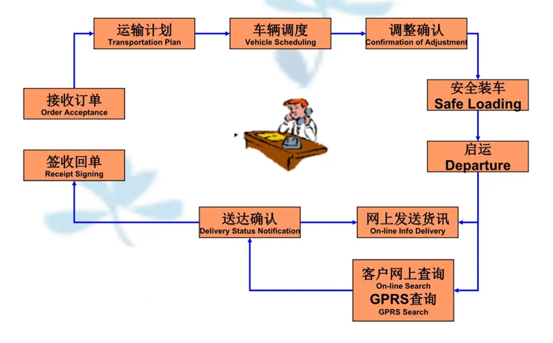 苏州到阿合奇搬家公司-苏州到阿合奇长途搬家公司